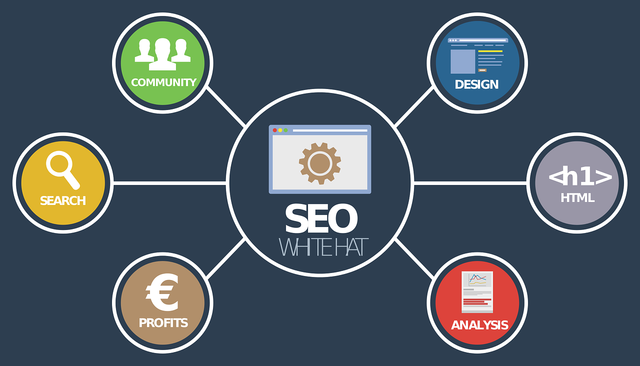 seo experts in Madison Wisconsin